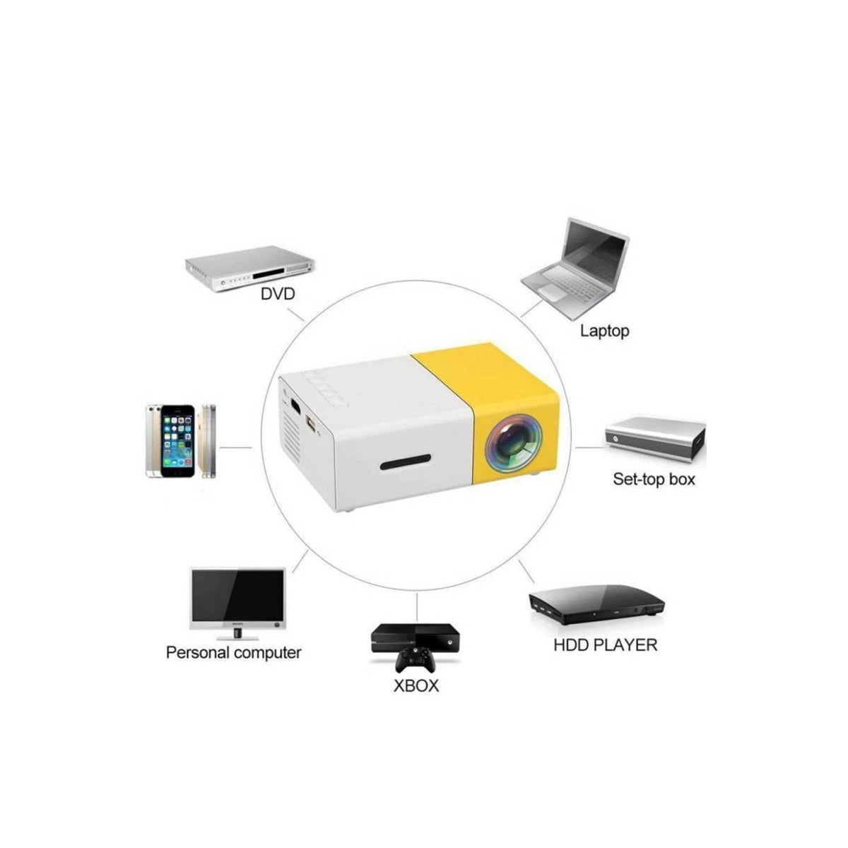 Mini Proyector LED Portatil - [PROMOCIÓN DISPONIBLE SOLO HOY]